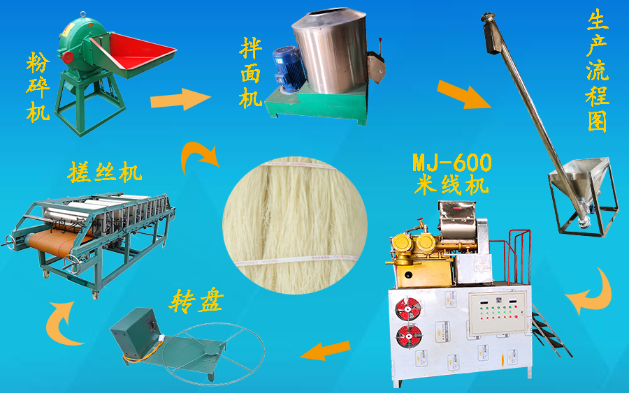 商用多功能米线机生产线设备齐全流水生产产品多样化